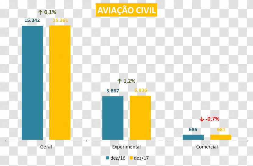 Aircraft Brazil Airplane Chart Aviation - Diagram Transparent PNG