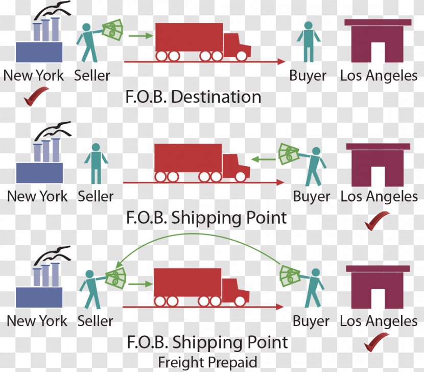 FOB Incoterms Cargo CIP FCA - Logo Transparent PNG