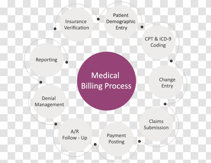 Medical Billing Credentialing Medicine Health Professional Care - Job Analysis Transparent PNG