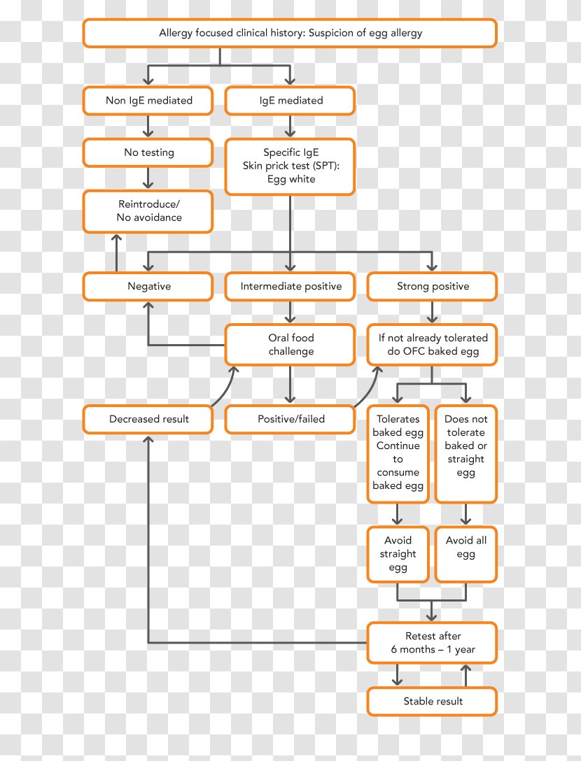 Estrategia Empresarial Area Angle - Military Strategy - Design Transparent PNG