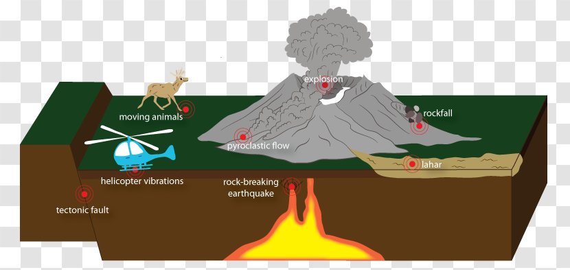 Mount St. Helens Volcano Tectonic Earthquake Lahar - St - Volcanic Eruptions Transparent PNG