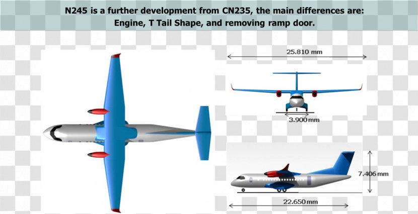 Indonesian Aerospace N-245 CASA/IPTN CN-235 Airplane Aircraft Transparent PNG