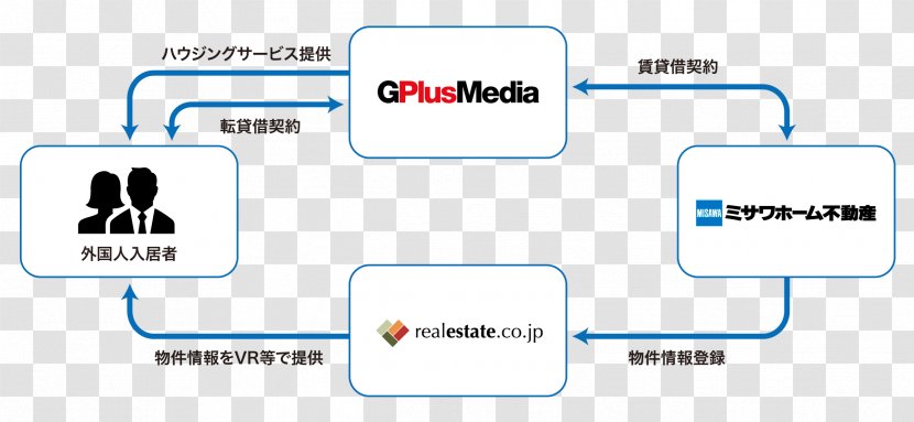 Brand Logo Technology Line Transparent PNG