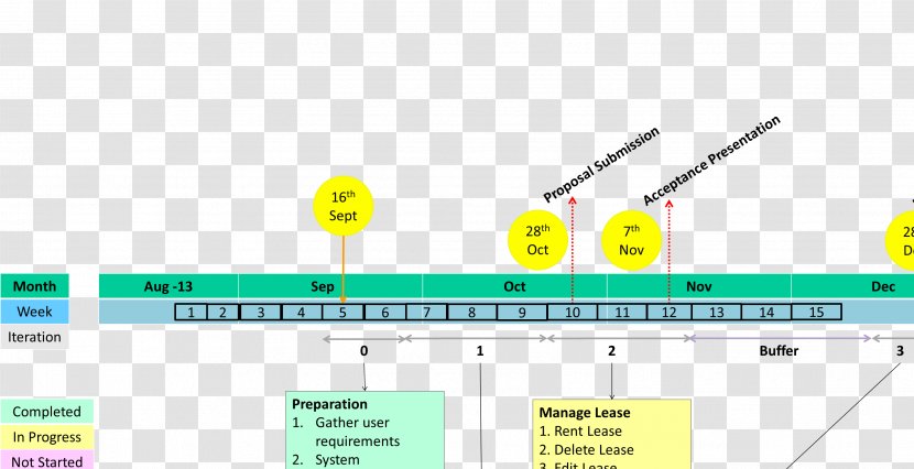 Brand Diagram Font - Yellow - Timeline Transparent PNG
