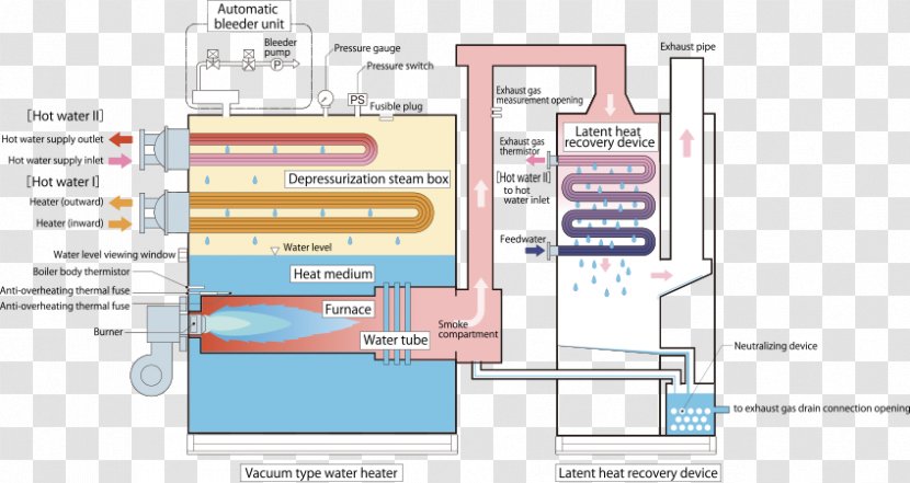 Diagram Line Angle - Media Transparent PNG