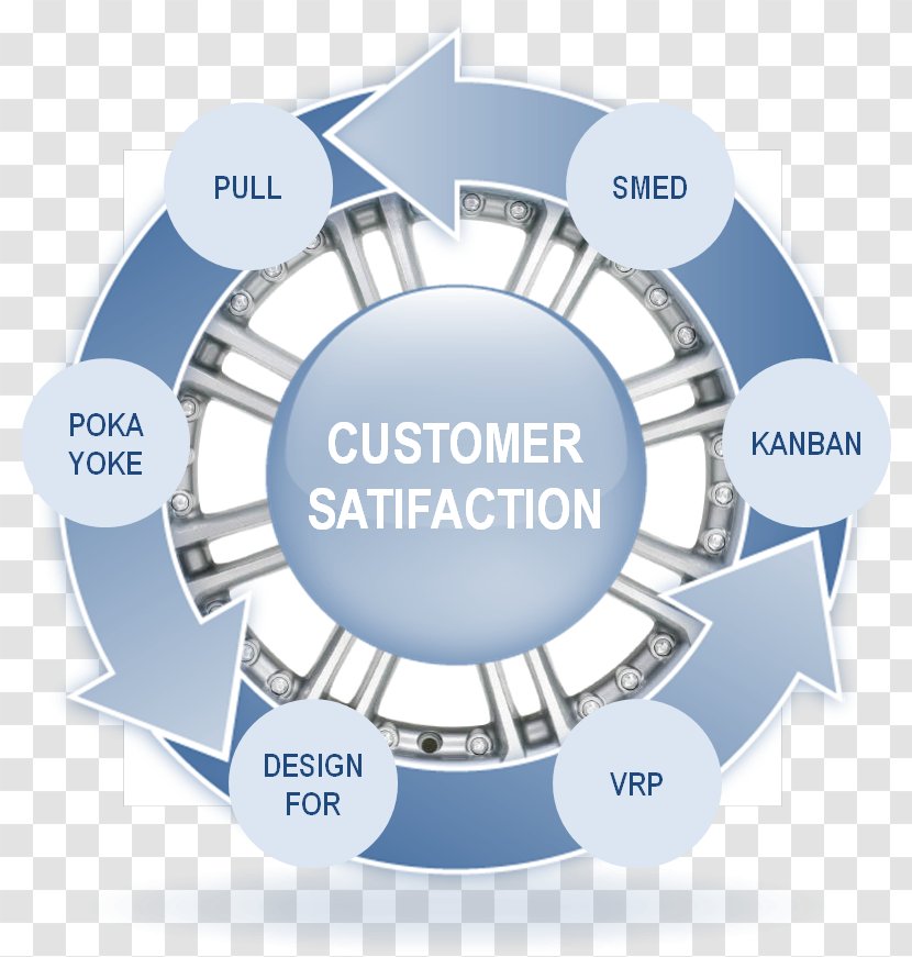 Service Business Lean Manufacturing Operations Management Customer Satisfaction Transparent PNG