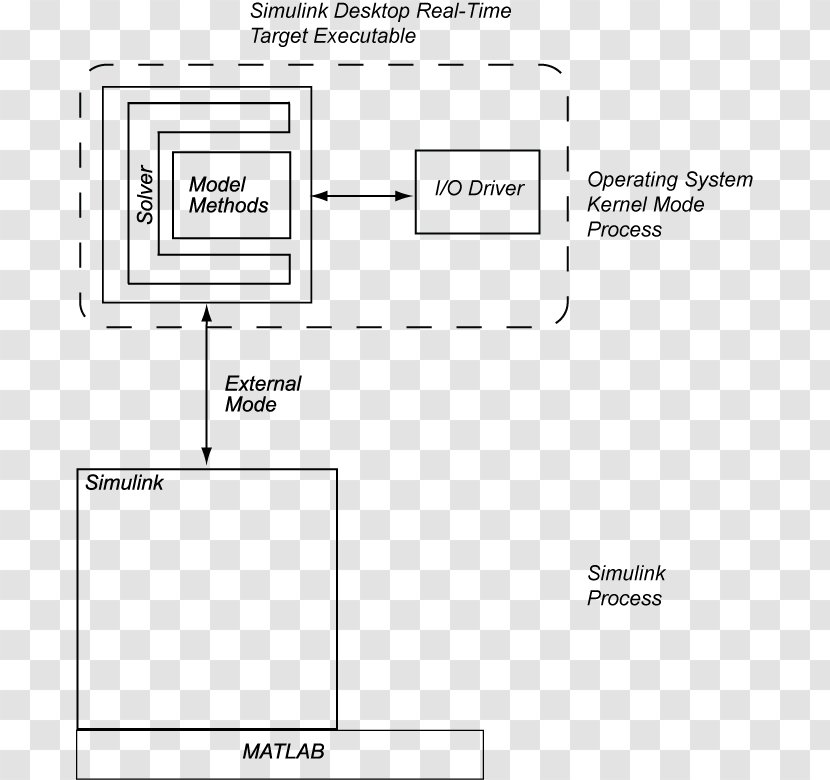 Simulink Real-time Computing MATLAB Clock MathWorks - Mathworks Transparent PNG