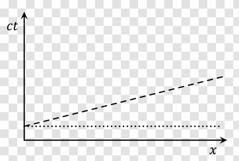 Line Relativity Of Simultaneity General Theory Special - Tree Transparent PNG