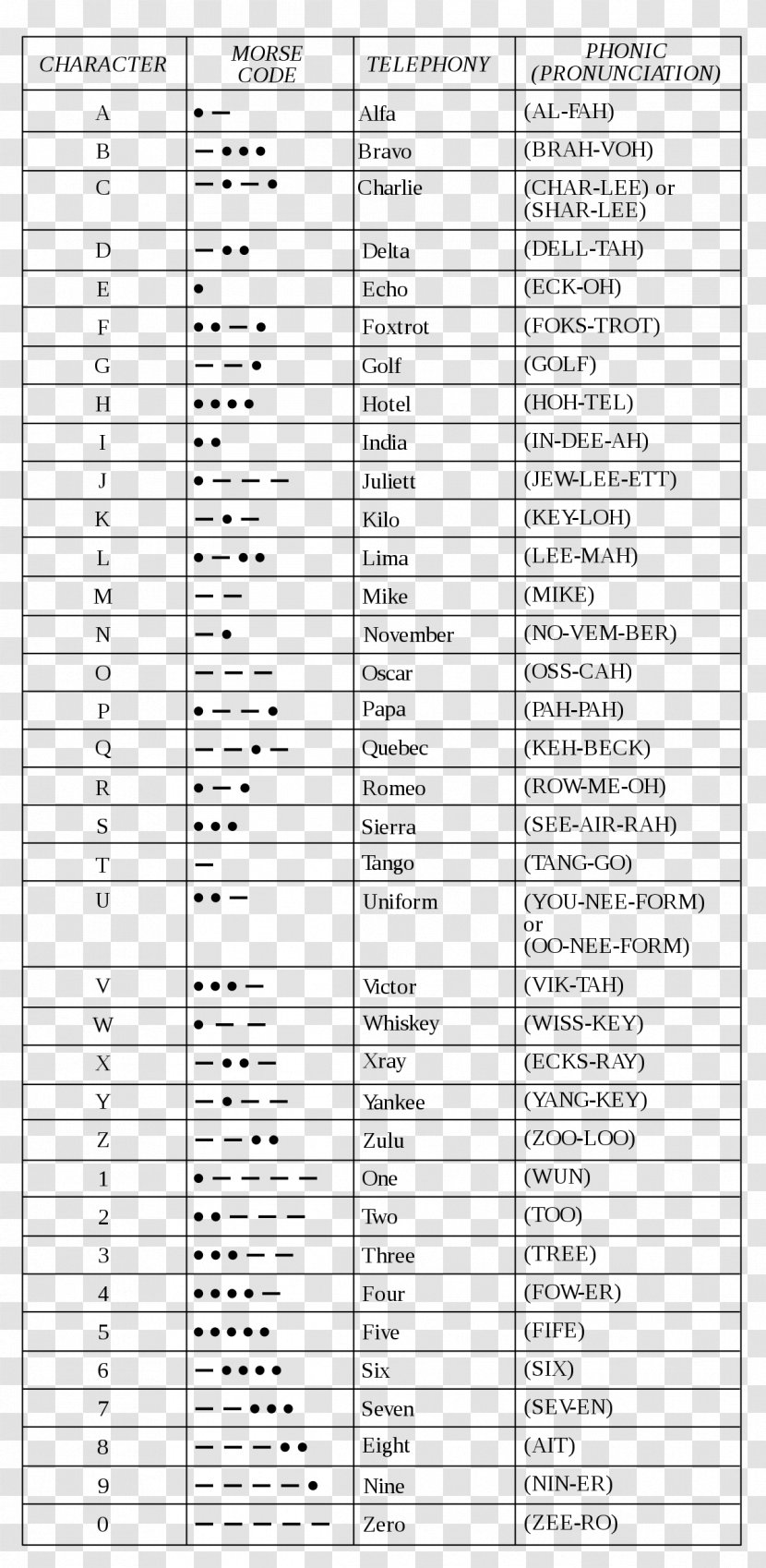 NATO Phonetic Alphabet Spelling Morse Code International - Silhouette - Word Transparent PNG