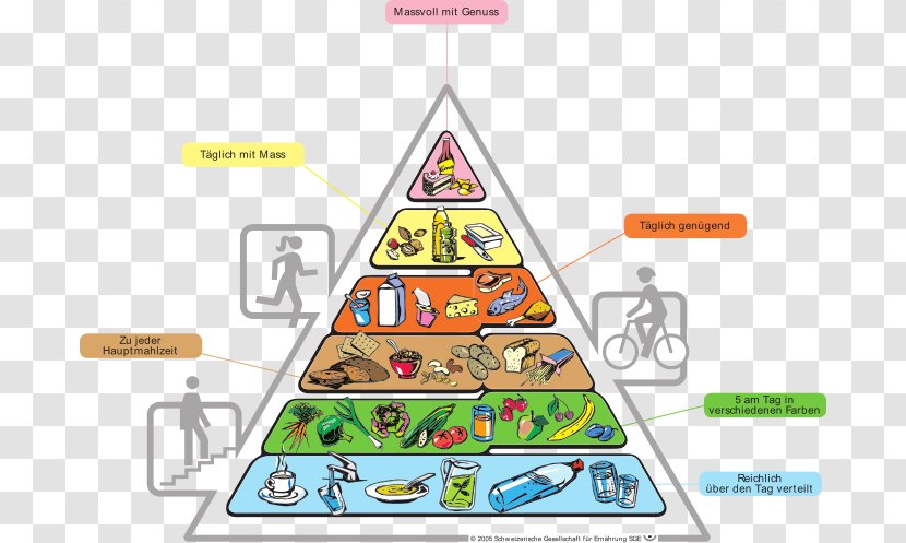Food Pyramid Nutrition Eating Mediterranean Diet - Group - Nutritional Transparent PNG