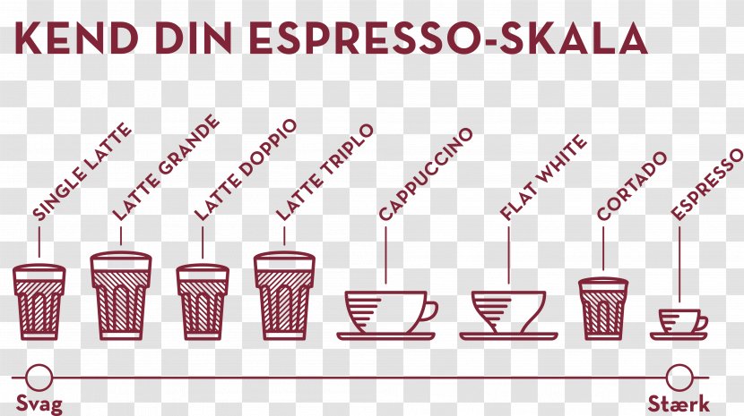 Coffee Cafe Latte Espresso Baresso - Caffe Transparent PNG