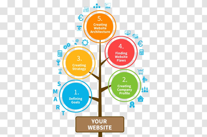 Responsive Web Design Development Website Planning - Site Map Transparent PNG