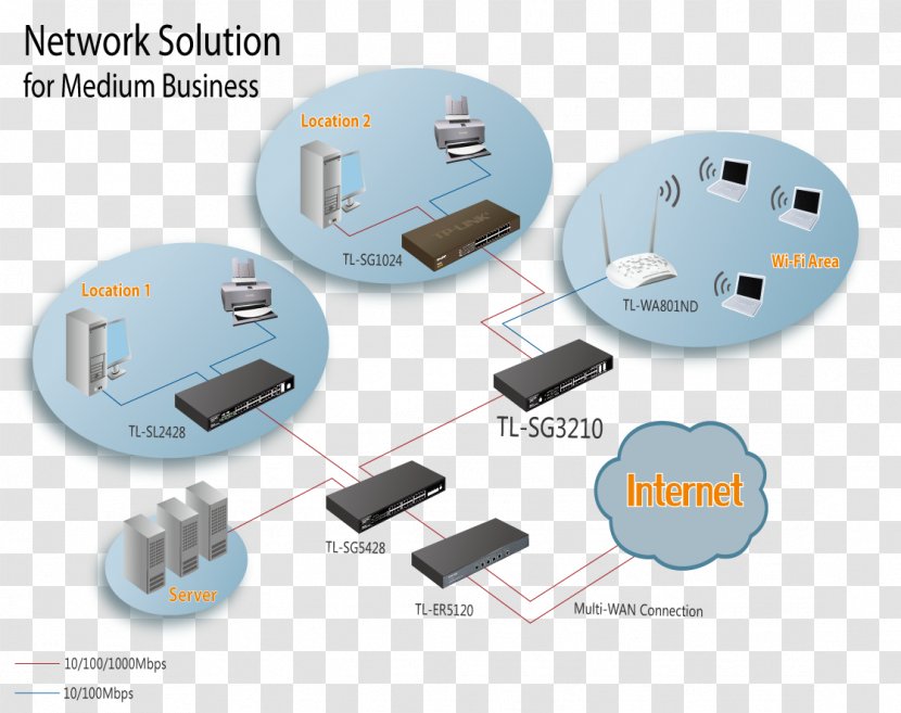 TP-Link Gigabit Ethernet Power Over Network Switch Small Form-factor Pluggable Transceiver - Tplink - TL Transparent PNG