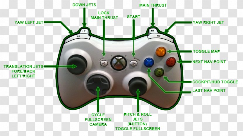Xbox 360 PlayStation Portable Accessory Game Controllers 3 - Psp - Indy Fuel Transparent PNG