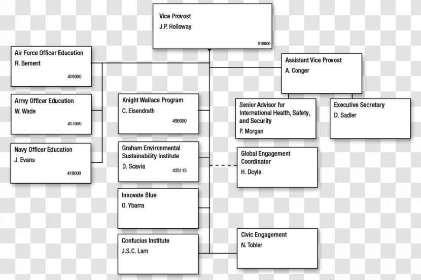 Document Line Angle - Brand - Design Transparent PNG