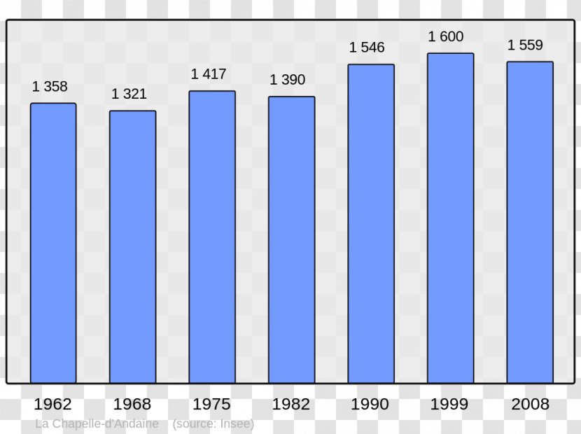 Abancourt World Population Census Commune - Colette Hooper Transparent PNG