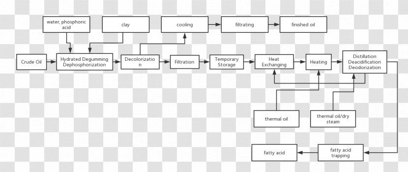 Paper White Font - Diagram - Making Process Transparent PNG