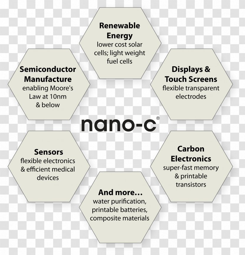 Nano-C Printing - Material - Graphic Print Transparent PNG