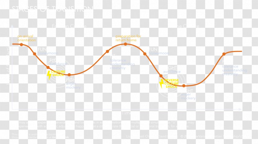 Brand Line Angle Diagram - Stages Transparent PNG