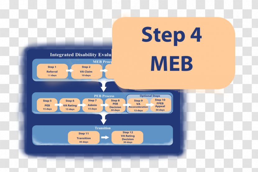 Flowchart Process Flow Diagram Veterans Benefits Administration Disability - Virginia - Step Chart Transparent PNG