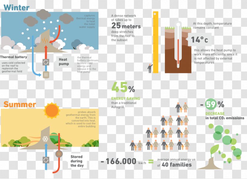 Geothermal Energy Sustainability Geotermia Renewable Transparent PNG