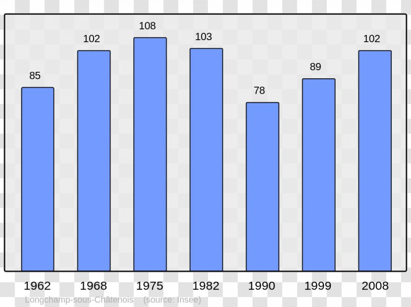 Rœulx Le Broc Villers-Cernay Encyclopedia Wikipedia - Population Transparent PNG