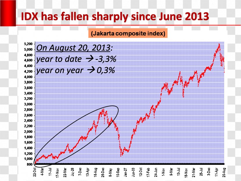 Indonesia Stock Exchange Economy Of IDX Composite Indonesian Rupiah - Tangguh Transparent PNG