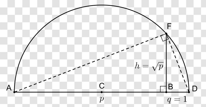 Law Of Cosines Triangle 数学 Trigonometric Functions Coseno - Geometric Mean Transparent PNG