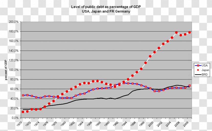 National Debt Of The United States Government Debt-to-GDP Ratio - Investment - Various Anti Japanese Victories Transparent PNG