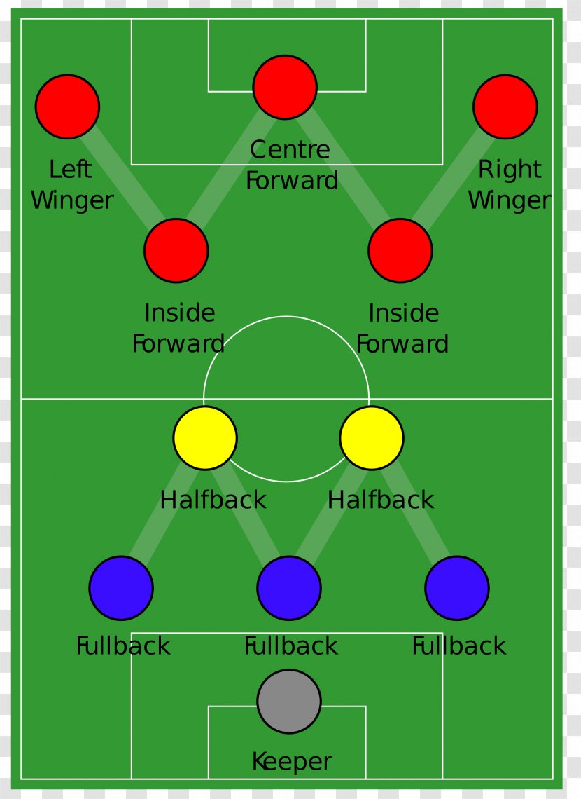 Hungary National Football Team Match Of The Century Formation 4-2-3-1 - Game Transparent PNG