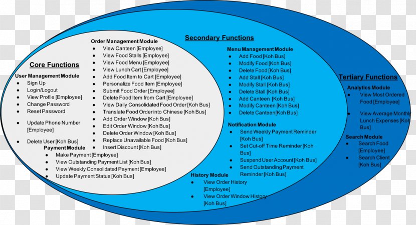 Technology Brand Line Font - Diagram - Business Scope Transparent PNG