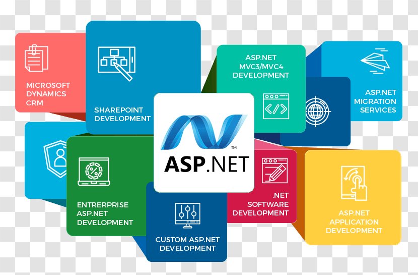 Web Development ASP.NET .NET Framework Software Application - Design Transparent PNG