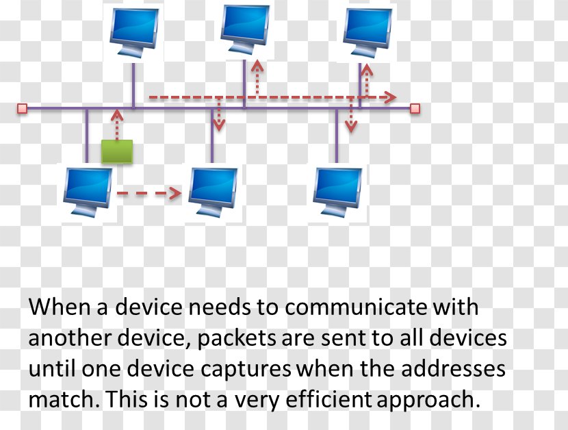 Network Topology Computer Diagram Star - Bus Transparent PNG