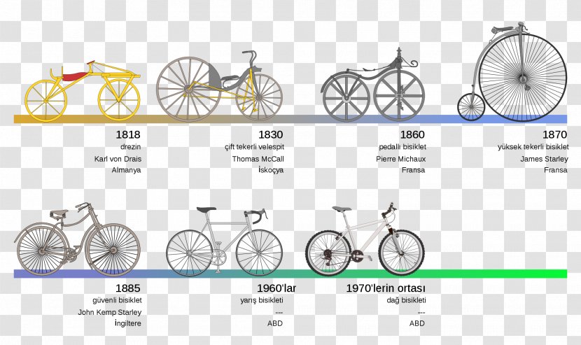 History Of The Bicycle BMX Bike Folding Dandy Horse - Cycling Transparent PNG