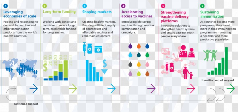 Gavi, The Vaccine Alliance Vaccination Les Vaccins Yellow Fever Immunization - Logo - Programmes Transparent PNG