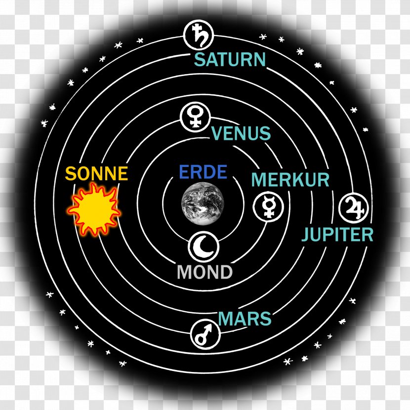Maailmankatsomus Geocentric Model Earth Heliocentrism Astrology - Information Transparent PNG