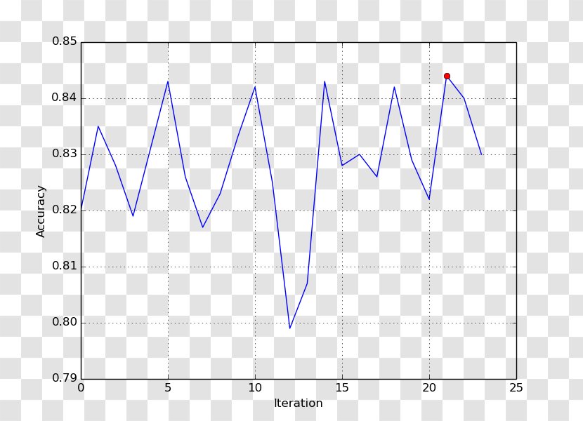 Rosemarie Hathaway Hyperparameter Plot Dhampir Diagram - Vampire Transparent PNG