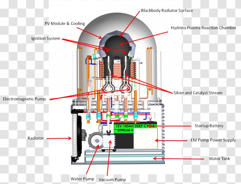 Cold Fusion Brilliant Light Power Energy Catalyzer - Electrochemistry Transparent PNG