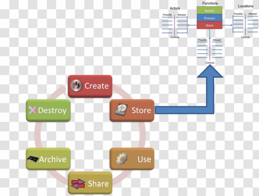 Job Evaluation Technology Integration Organization - Cycle Diagram Transparent PNG