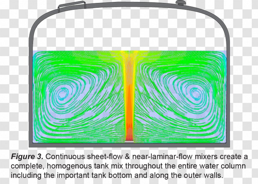Water Storage Tank Mixing Drinking - Green Transparent PNG