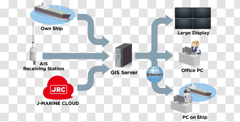 Automatic Identification System Computer Servers Geographic Information Ube Shipping & Logistics - Machine - Receiving Station Transparent PNG