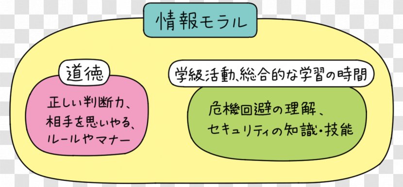 Information Ethics Morality 教科 Content - Tempura Tendon Tenya - Moral Transparent PNG