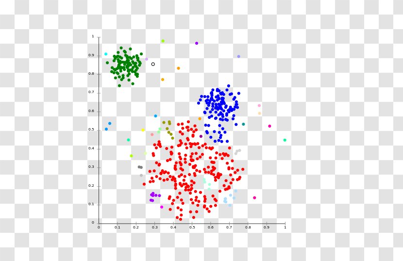 Cluster Analysis K-means Clustering Hierarchical Computer Algorithm - Linear Regression - Centroid Transparent PNG