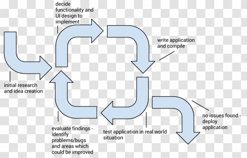 Diagram Research Proposal Design - Organization - Traditional Building Transparent PNG