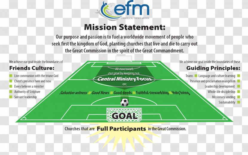 Evangelism Mission Statement Minister Organization Vision - Business - Church Transparent PNG