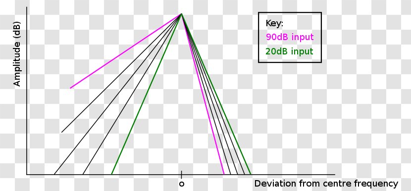 Paper Triangle Diagram - Symmetry Transparent PNG