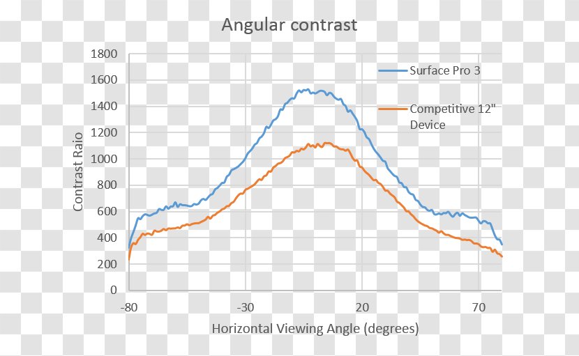 Line Angle Diagram - Text - Contrast Ratio Transparent PNG