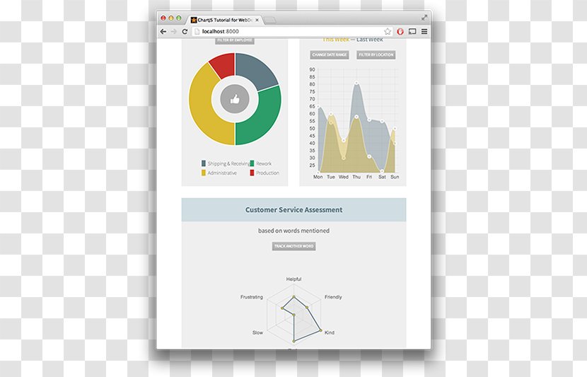 JavaScript Library Pie Chart Canvas Element - Bootstrap - Dynamic Web Page Transparent PNG