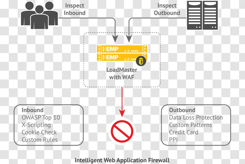Web Application Firewall OWASP Cross-site Request Forgery - Paper Product - Rectangle Transparent PNG