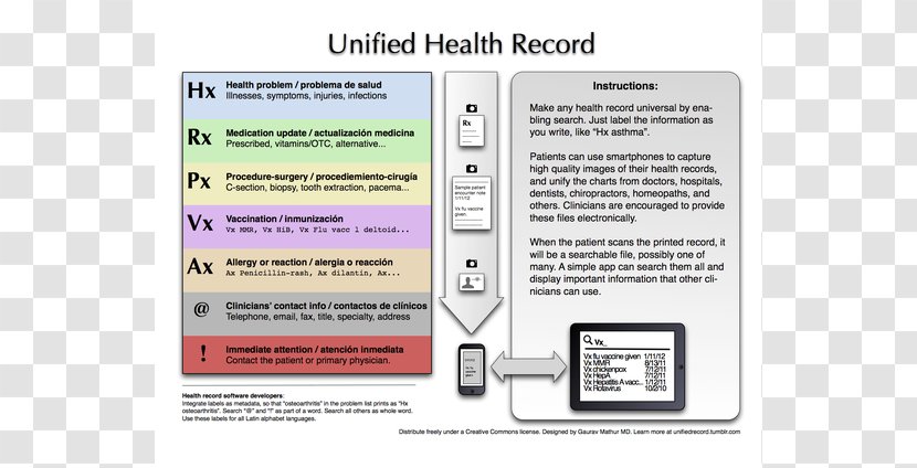 Document Technology Line Multimedia Font - Communication - Medical Records Transparent PNG